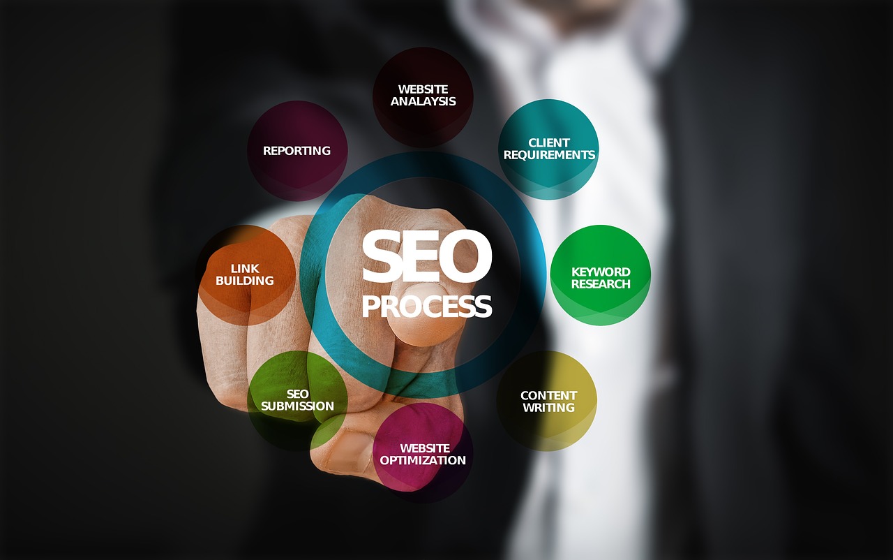 Effectieve SEO strategieën